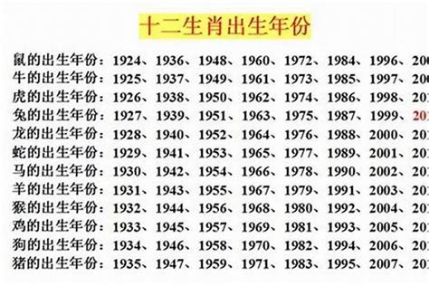 1993 年生肖|1993年属什么生肖